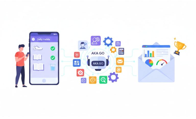 AKA GO – Hệ thống theo dõi thói quen cá nhân
