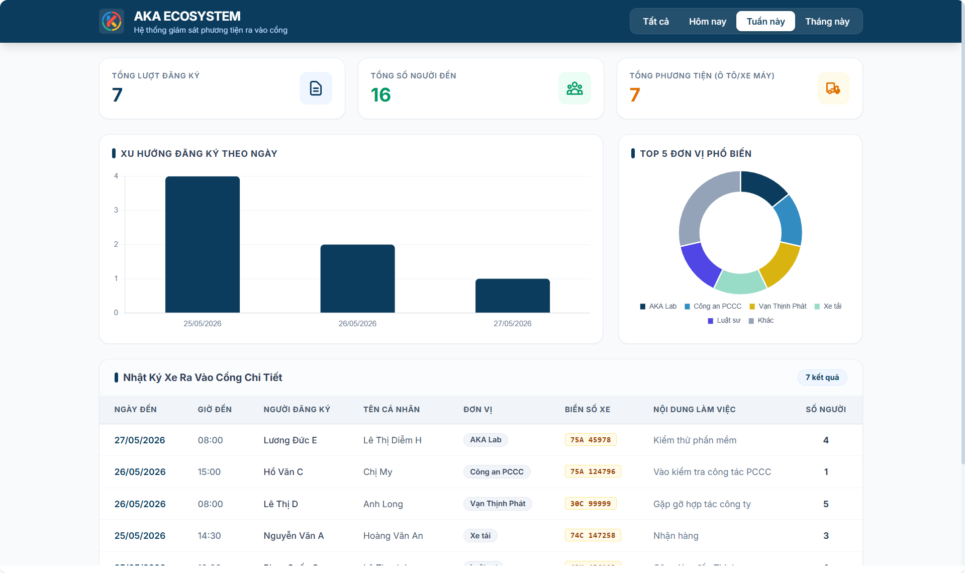 Dashboard báo cáo Looker Studio