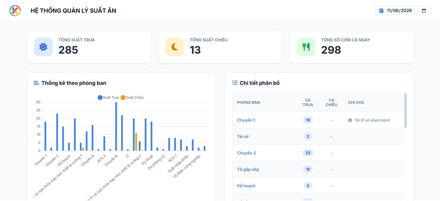 Dashboard Quản trị