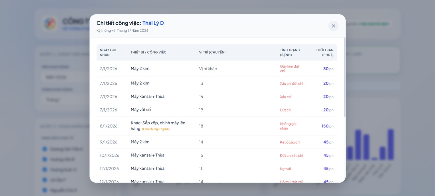Dashboard chi tiết